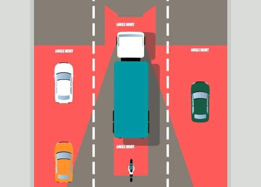 Comment faire face aux dangers liés aux angles morts ?