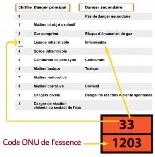 Le Compte-tour Voiture: A Quoi ça Sert? (Conduite en Ligne sur ) 